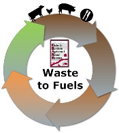 Waste to Fuels